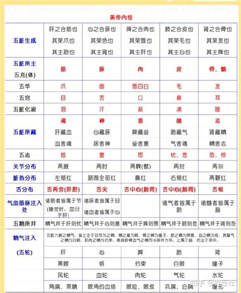 澳洲五行|世界各国五行属性对照表,最全五行对照表